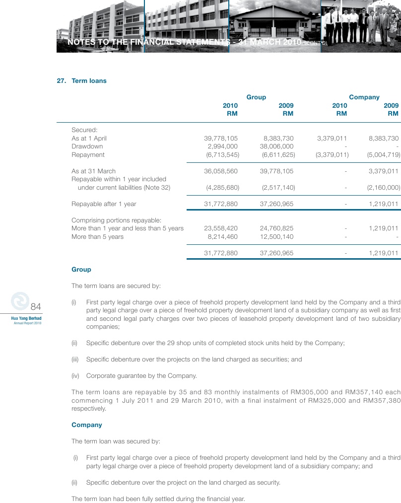 hua-yang-annual-report-2010