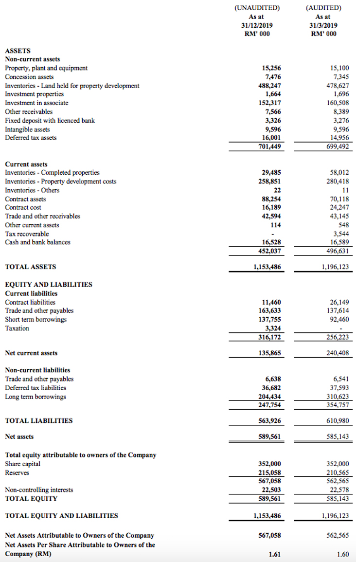 Financials | Hua Yang Berhad