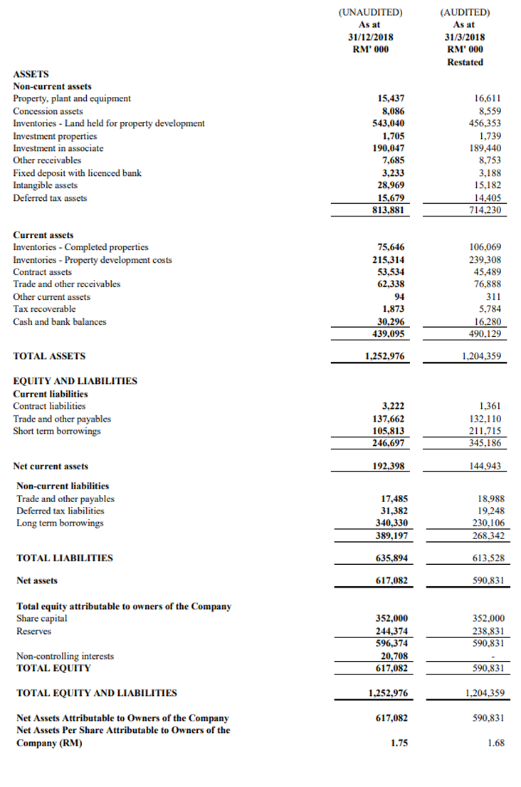 Financials | Hua Yang Berhad